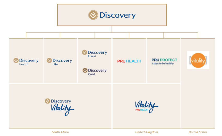 Discovery's profile